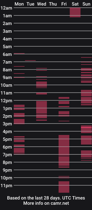 cam show schedule of xclassyanisha