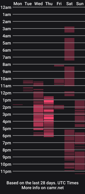 cam show schedule of xclassyrica