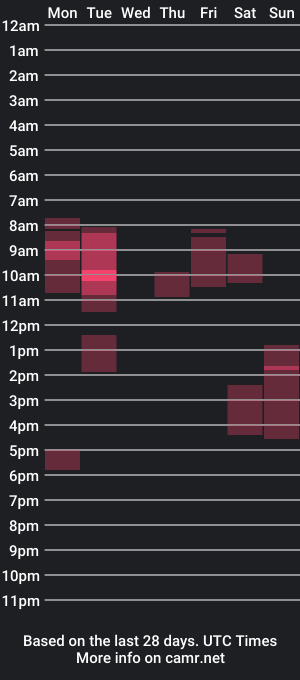 cam show schedule of xcleo