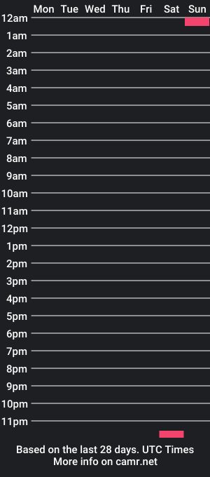 cam show schedule of xclusivetwo