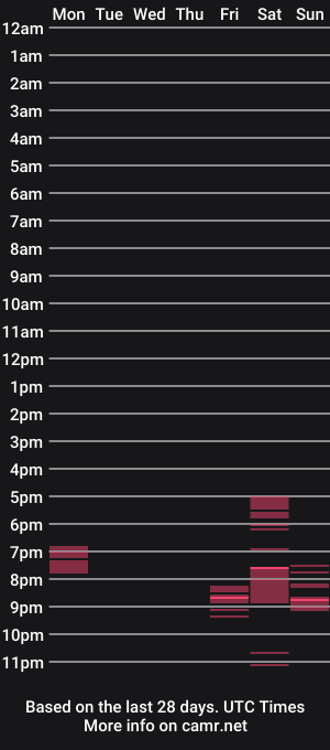 cam show schedule of xcocksirx
