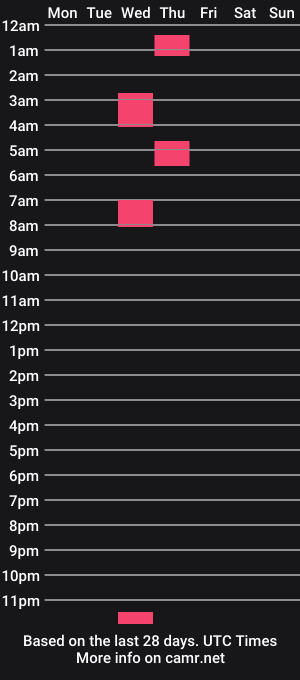 cam show schedule of xcouple_77