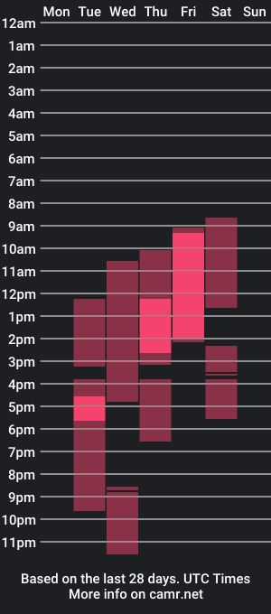 cam show schedule of xcummingxsoonx