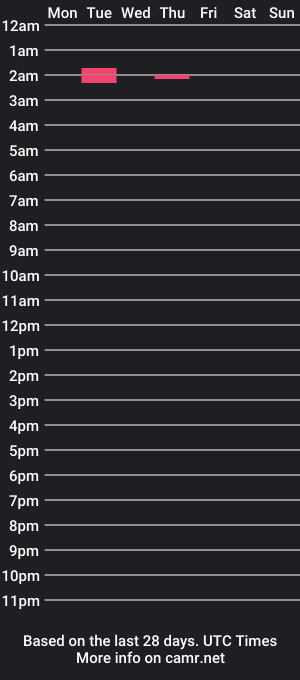 cam show schedule of xcurvyyyxcutiex