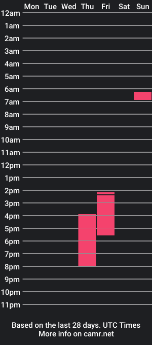 cam show schedule of xcutemollyx