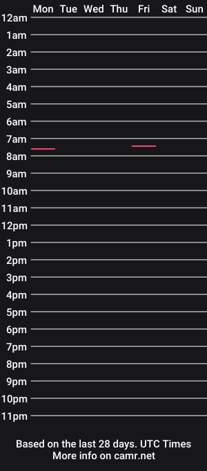 cam show schedule of xd70xd