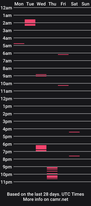 cam show schedule of xdeliciousxmissyx