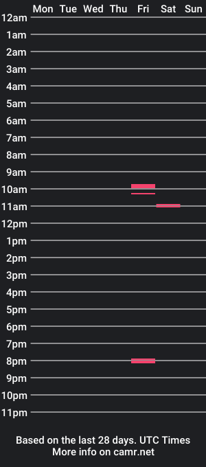 cam show schedule of xdinfire