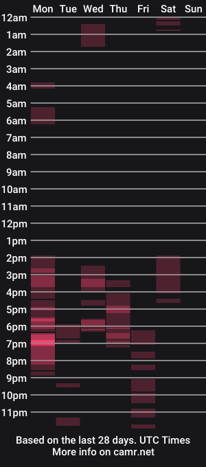 cam show schedule of xdirtymistressx