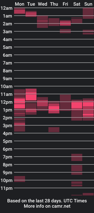 cam show schedule of xdonvictor