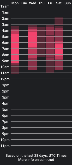 cam show schedule of xdreamangel