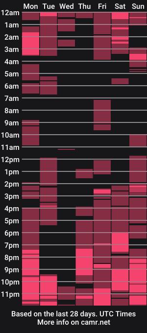 cam show schedule of xdrinkmycumx