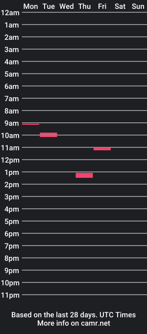 cam show schedule of xela1996