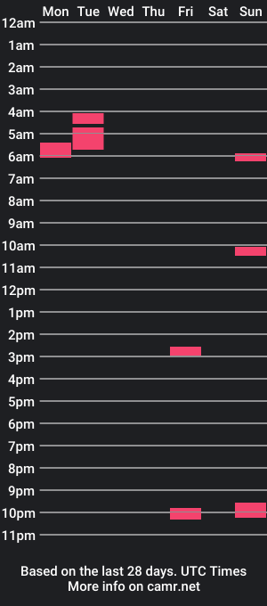 cam show schedule of xelabcn