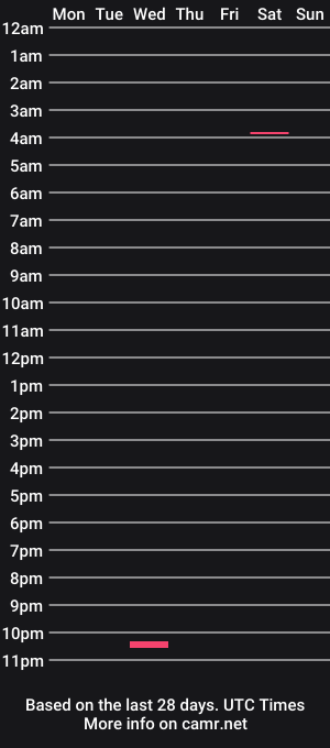 cam show schedule of xelavancover