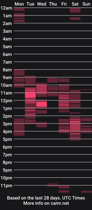 cam show schedule of xelenagomez31