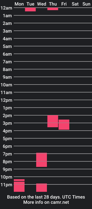 cam show schedule of xellation