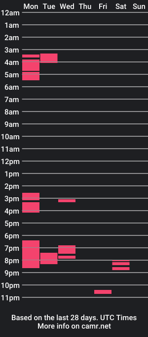 cam show schedule of xellokito12