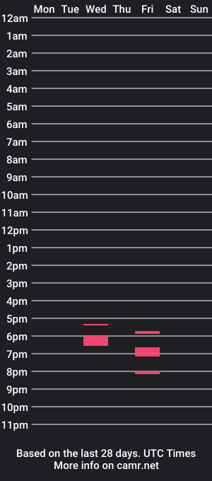 cam show schedule of xemilyxalicex