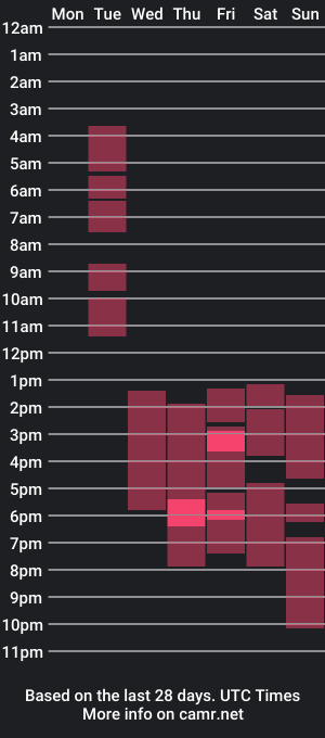 cam show schedule of xencollen