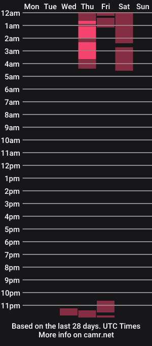 cam show schedule of xestrellitax