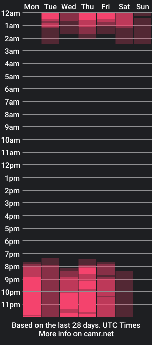 cam show schedule of xewa_