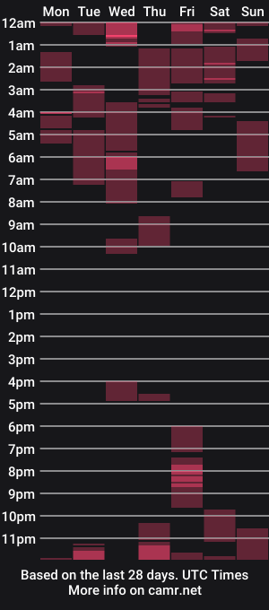 cam show schedule of xexman85
