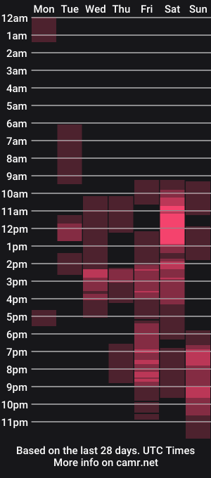 cam show schedule of xf33tx