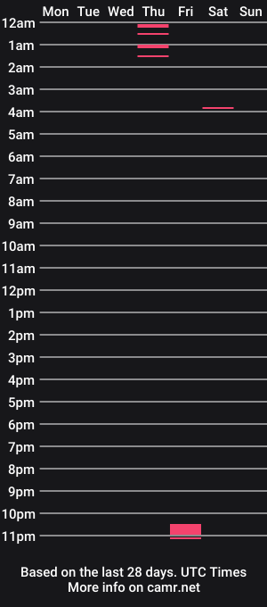 cam show schedule of xg0thb1tchx