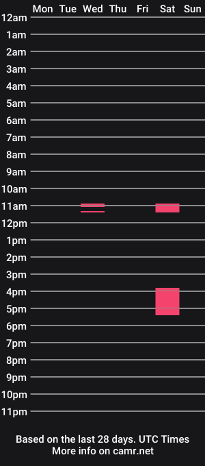 cam show schedule of xgomsgomsx