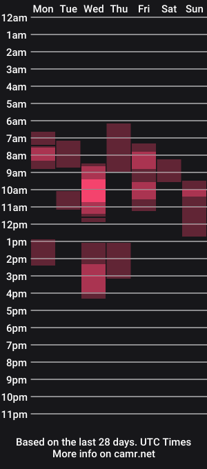 cam show schedule of xguy_xxx
