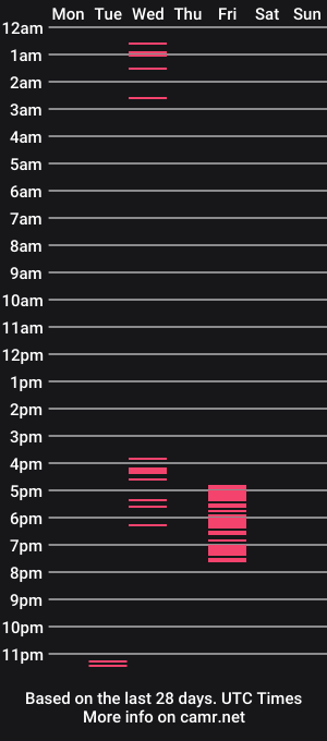 cam show schedule of xhatter
