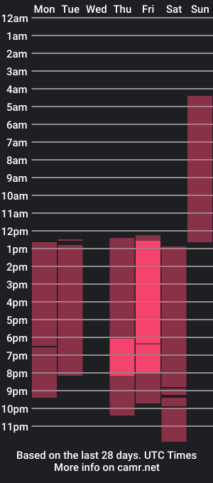 cam show schedule of xhawn_