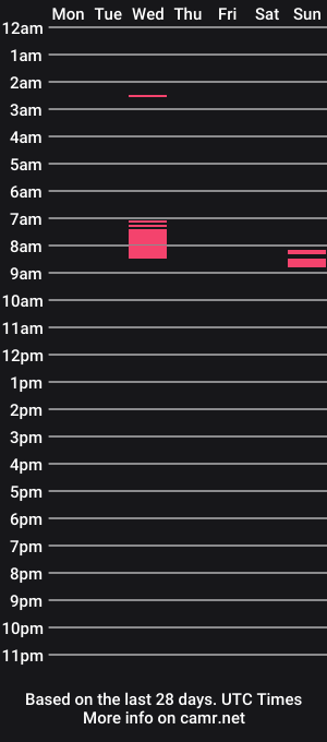 cam show schedule of xheavenlyangelx