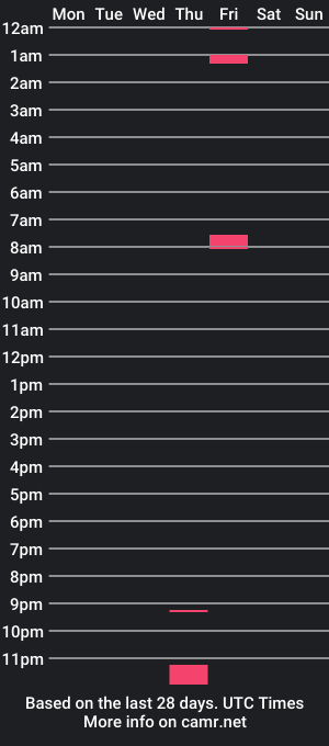 cam show schedule of xhollyhartx