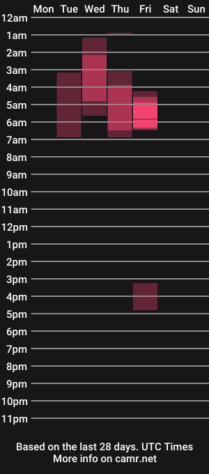 cam show schedule of xhoneybee420x