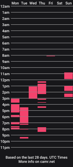 cam show schedule of xhotcockcumts