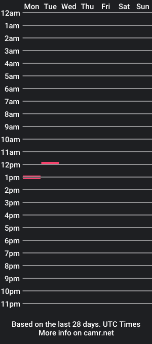 cam show schedule of xhotfirex