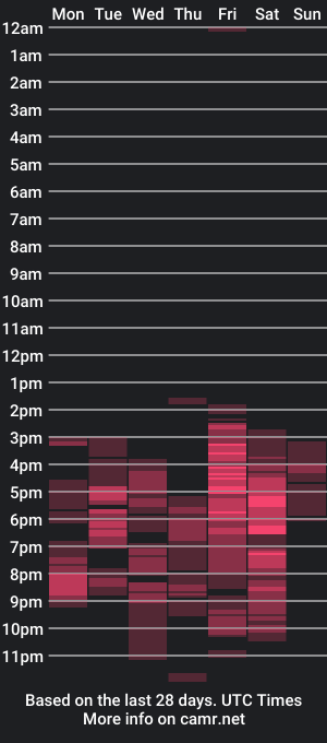 cam show schedule of xhotlickerkiarax