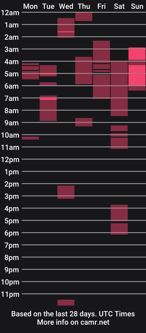 cam show schedule of xhotxdudexx