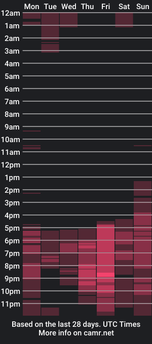 cam show schedule of xhugejerkingtransx