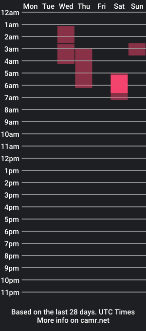 cam show schedule of xhungarabx