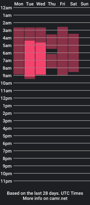 cam show schedule of xialeeandlio