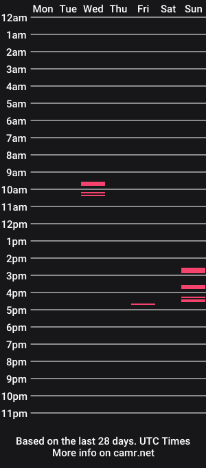 cam show schedule of xianquatro16