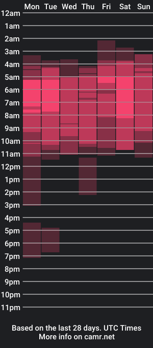 cam show schedule of xiao_mei_