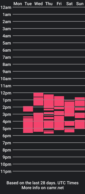 cam show schedule of xiarakim