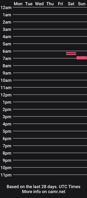 cam show schedule of xica_xo
