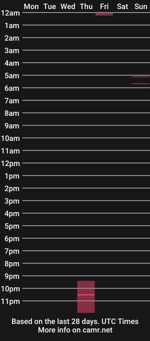 cam show schedule of xicosum