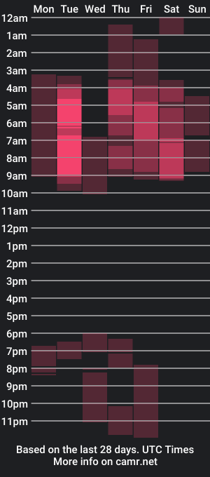 cam show schedule of xime13