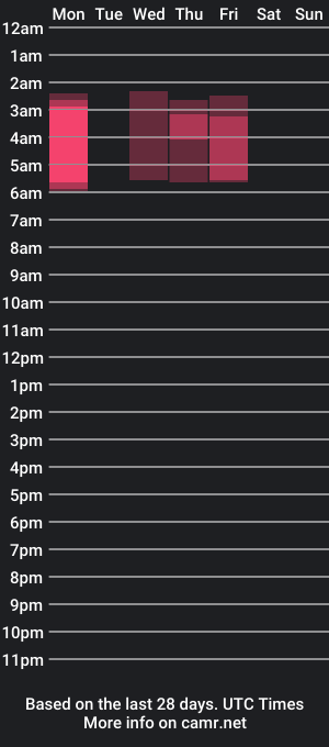 cam show schedule of ximedg